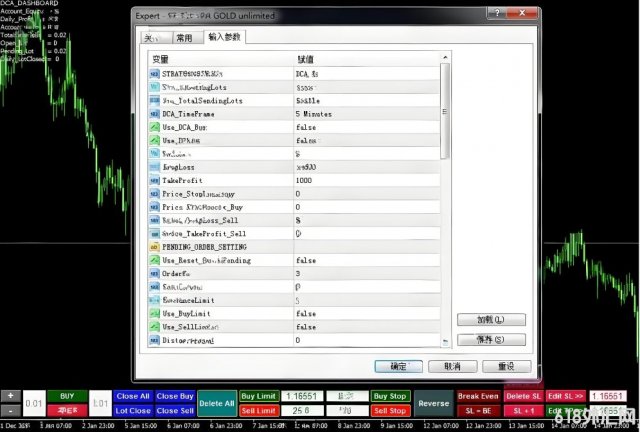 [1420+]FTMO DCA GOLD unlimited���ھ���,RSI��ATR�⼸��ָ����������ź�
