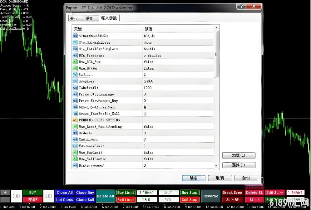 [1420+]FTMO DCA GOLD unlimited���ھ���,RSI��ATR�⼸��ָ����������ź�
