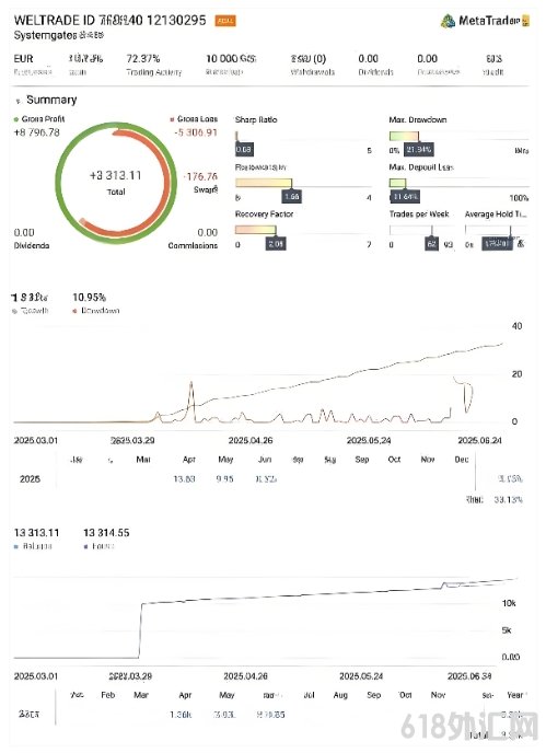 [1420+] MultiPair Forex MT5 EAʹ�þ��ֲ�ͬ�������,���ƺͷ�ת����