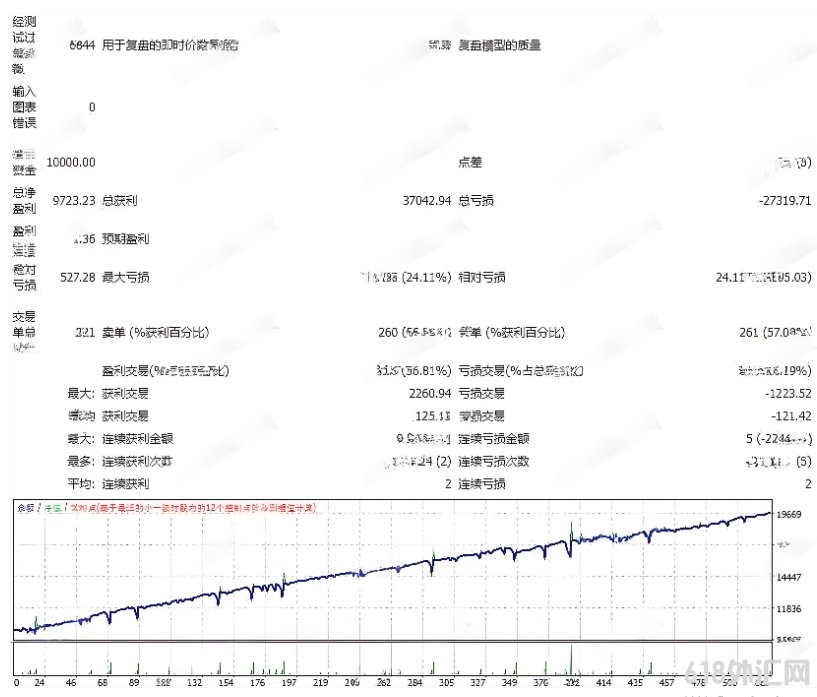 [����] Walker's Breakout EAͻ�ƺ����������Ӳ��߼�����