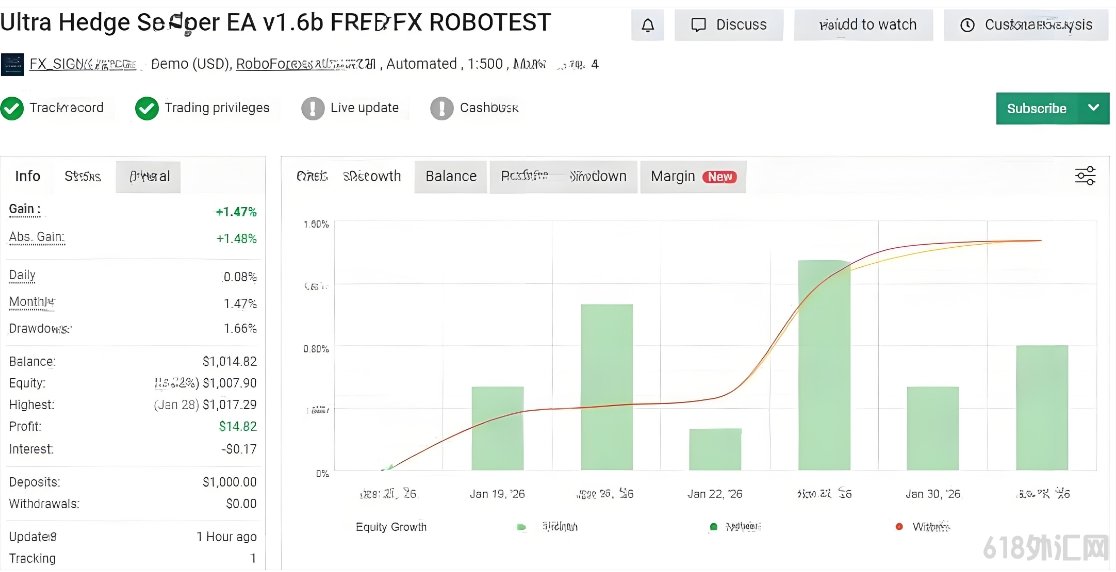 [ͷƤ] Ultra Hedge scalper EA V1.6b���ڶԳ彻�׹���,רע���ٽ���