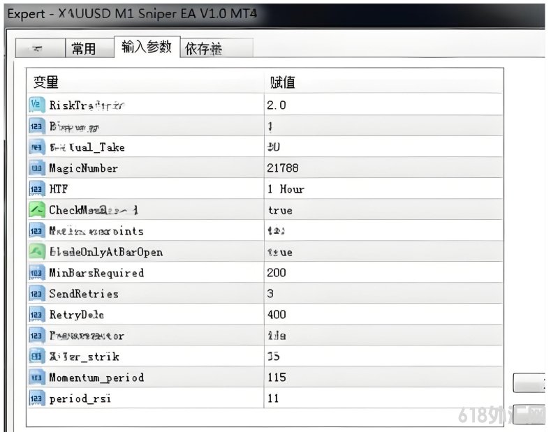[ͷƤ] XAUUSD M1 Sniper EA V1.0�Ծ�ȷ,���ٺ����ǵĲ����Զ�����