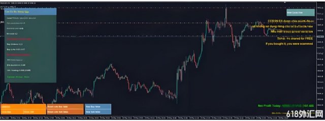 [1420+]Խ�϶๦��CCBSN v2.9.4 MT5