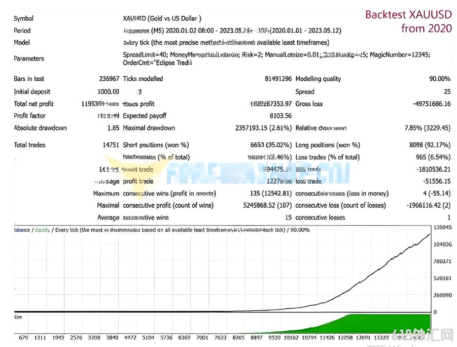 [ͷƤ]Eclipse Trading EA�ü۸���Ϊ����������,ʶ��߸��ʻ���