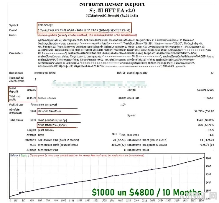[ͷƤ]SEMI HFT EA V3.3רΪ�ƽ�����Եĸ�Ƶ���׶����