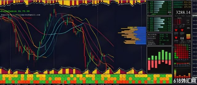 [ͷƤ] ForexFedrik EA V3.0