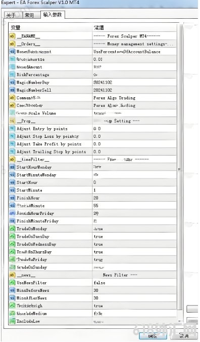 [ͷƤ]EA Forex Scalper V1.0��һ���������ڸ�Ƶ���׵��Զ�����ͷƤ
