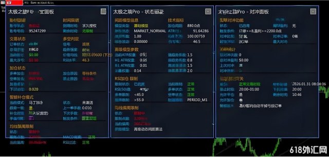 [1420+]̫��֮��EA MT5�ܶ�������ܺ�ʵ��,���ӻ������Ư��!