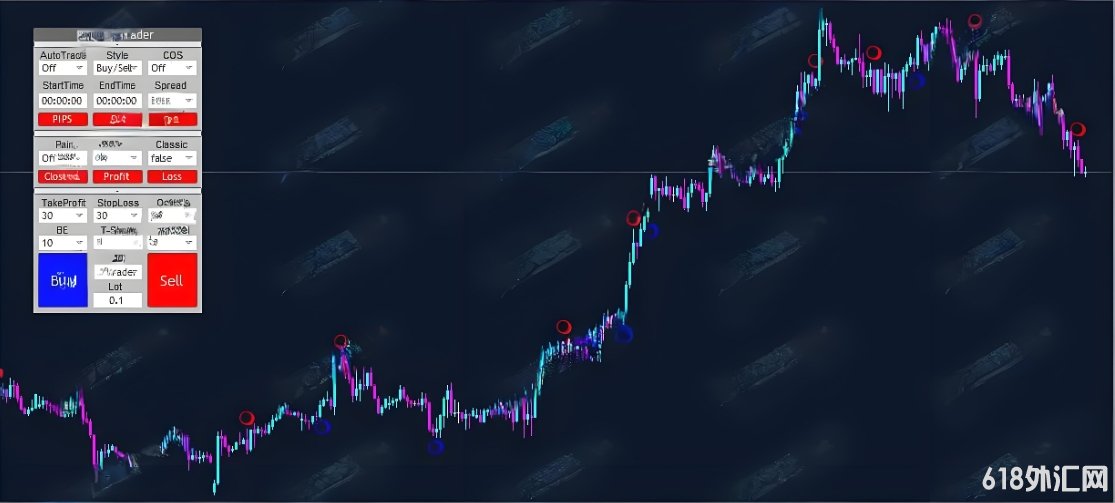 [1420+]Hybrid-Trader���Զ���EA �Դ�ָ�꽻���ź�