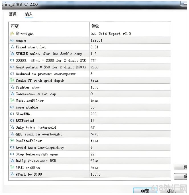 [����]BTC Grid Expert v2.0 MT5ר��Ϊ���رҽ��׶��Ƶĸ߼������㷨