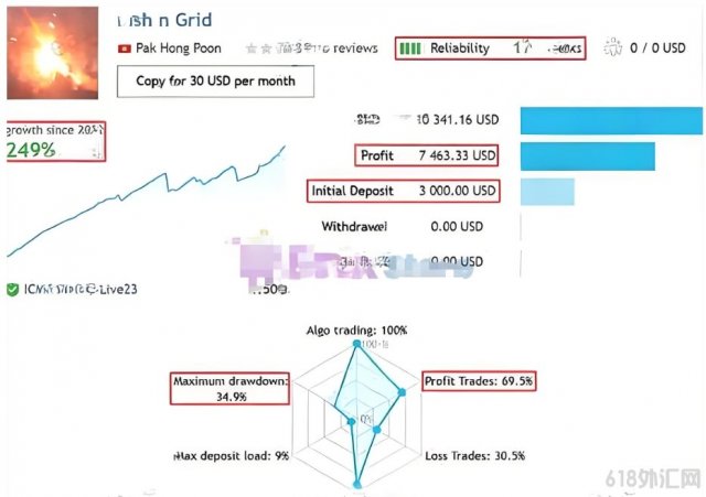 [����] Fish n Grid EA 1455�汾,ʵ���ȶ�����4��ʱ��,�������ߵĲ���