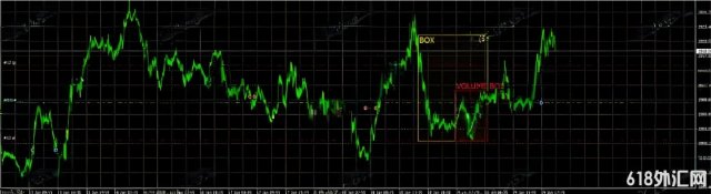 [1420+] Volume Scalper v3���óɽ���+������̬����һ��һ������