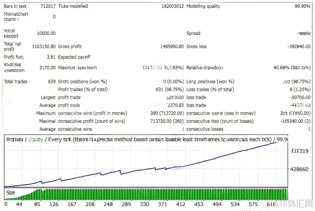 [ͷƤ] Forex Robotron v34 EA��ͷƤ����,�ؼ����ڲ����Ż�