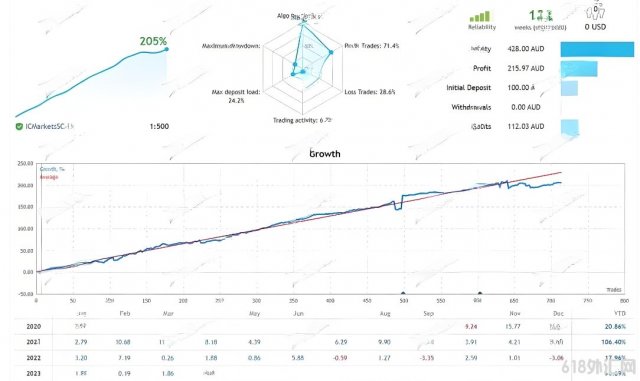 [1420+]mean reversion EA MT5�ڹ������ж����EA,չʾ���ݺ���