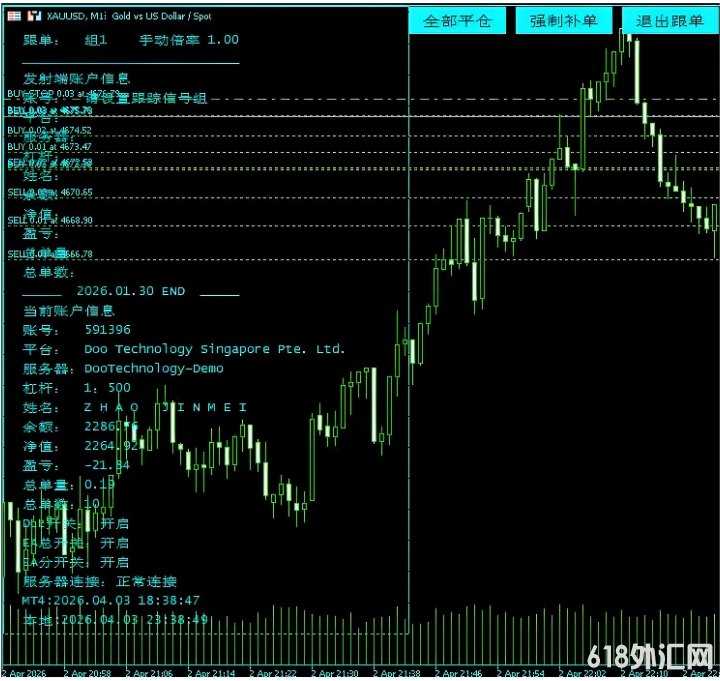 [������]���и���ϵͳ(MT4/MT5)