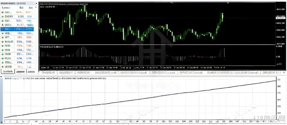 [ͷƤ] Osa scalper Pips EA V1.0רע���ڶ�ʱ���ڲ�׽С���۸񲨶�����