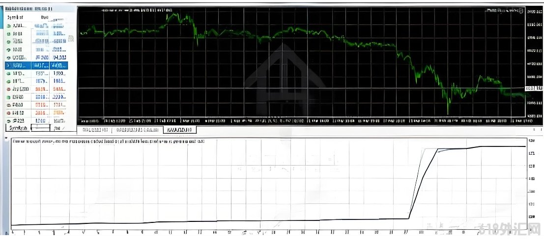 [ͷƤ]Pulsestrike EAV2.10 ��һ����ʤ��,�е�Ƶ�ʵ�����ͻ����EA