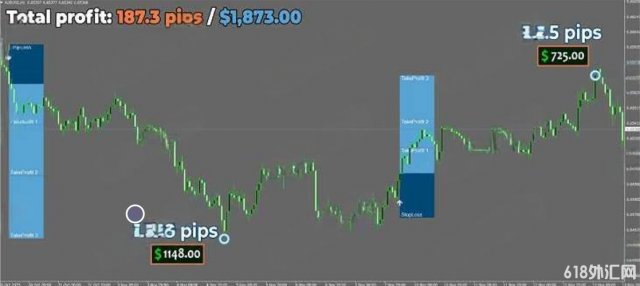 [1420+]ά����Forex Viking Manager���Զ�����,��������ۼ�298��Ԫ