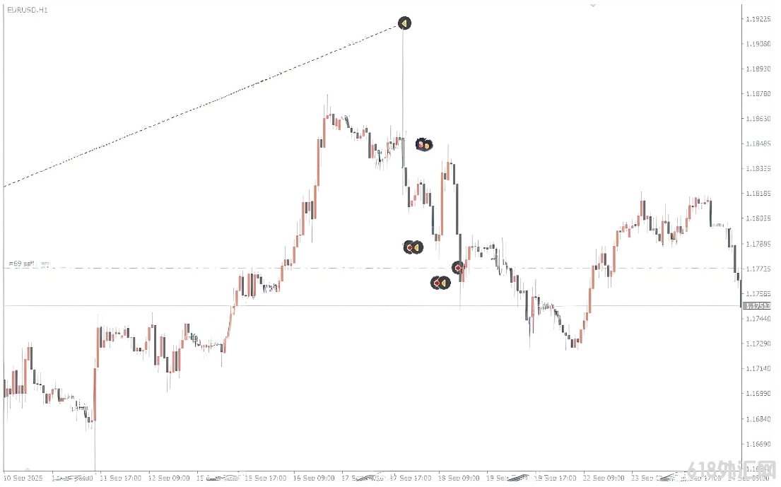 [1420+]3 Candle Breakout EA���ܹ�ʶ�𾭵��ͻ����̬��ִ�н���