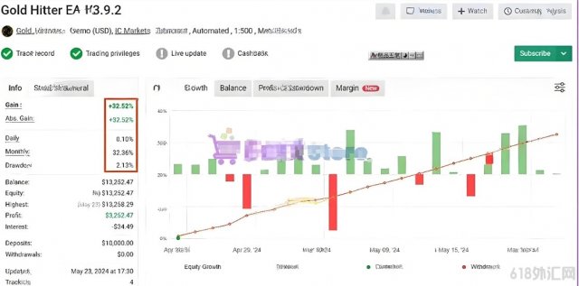 [1420+] Gold Hitter V4.0 EA ��MyFxBook ��֤ʵ���������,ȡ�����óɹ�