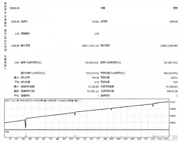 [1420+] Forex Bulls GBPUSD EA V13 MT5һ��ǳ������ʱ������ͻ�Ʋ���