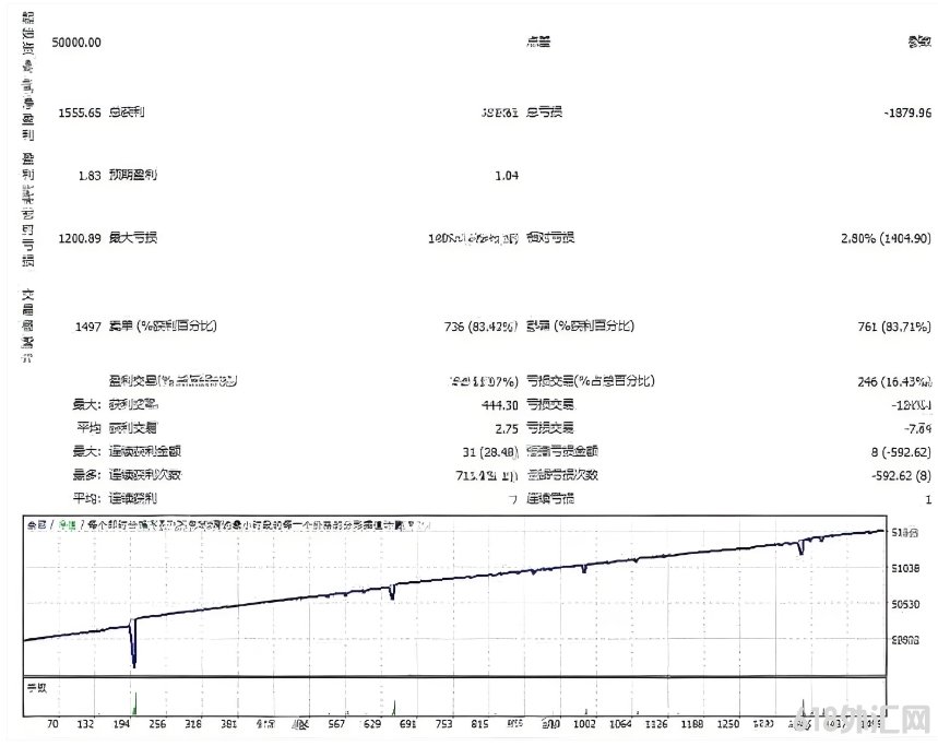 [1420+] Forex Bulls GBPUSD EA V13 MT5һ��ǳ������ʱ������ͻ�Ʋ���