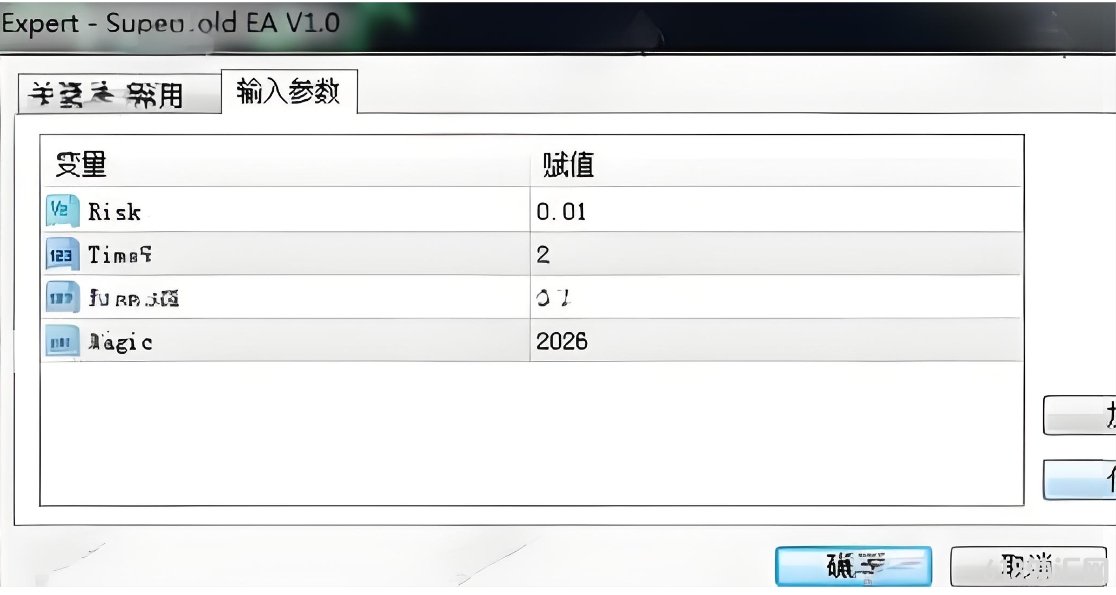 [����] superGold EA V1.0ͨ����ϼ���ָ��,�۸���Ϊ�������㷨����