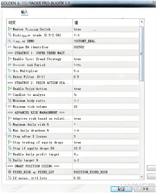 [1420+] Golden AlgoTrader PRO EA v2.1 MT5�Ƚ��㷨�����г�,ʶ���׻���