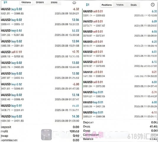 [1420+]Saviour GoId EA V1.0 MT5��ϼ۸�ͨ��,�����λ�ͼ۸���Ϊ