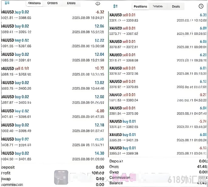 [1420+]Saviour GoId EA V1.0 MT5��ϼ۸�ͨ��,�����λ�ͼ۸���Ϊ