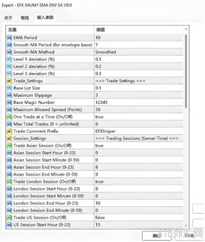 [1420+]EFX XAUM1 EMA ENV EA V9.0���ڰ����߻ع����������ܻƽ�����