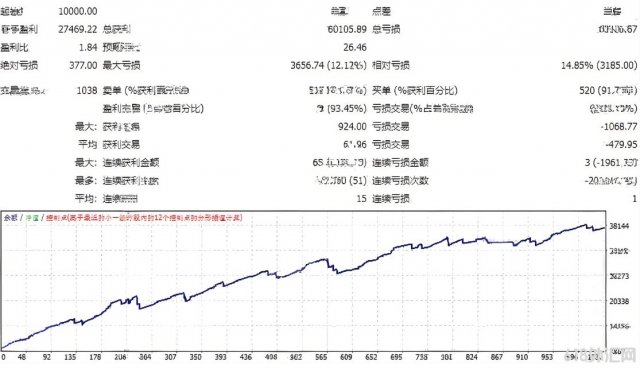 [1420+]RSI strategi EAһ������RSIָ������Ƹ��ٲ���,�������߲���
