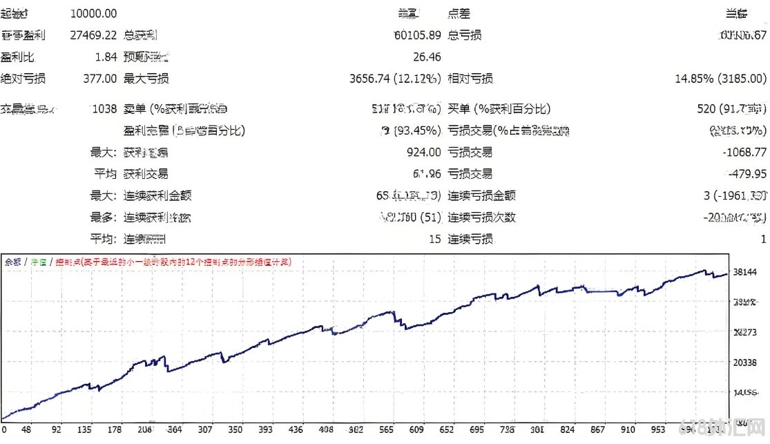 [1420+]RSI strategi EAһ������RSIָ������Ƹ��ٲ���,�������߲���