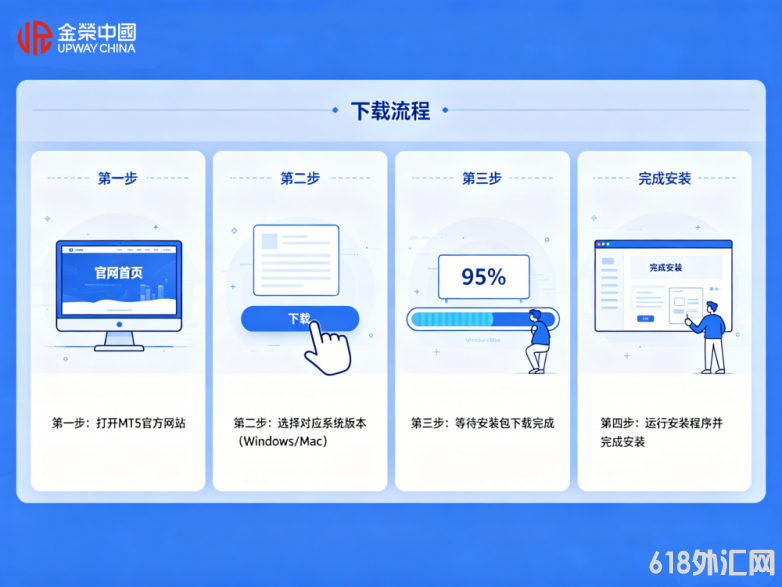1780284981830217.png MT5交易平台下载流程插画 (1)_副本.png