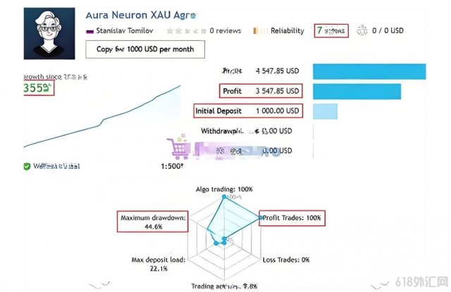 [1420+]Aura Neuron EA V1.965����ʵ����֤7�ܽ��״ﵽ355%