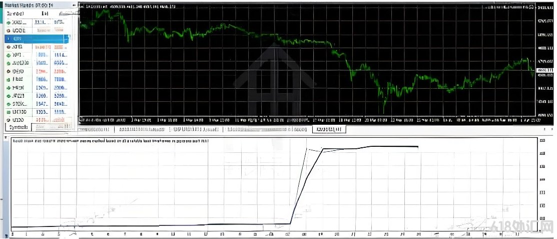 [ͷƤ]Pulse Scalper EA V2.10רע�ڲ�׽������΢С�ļ۸�䶯