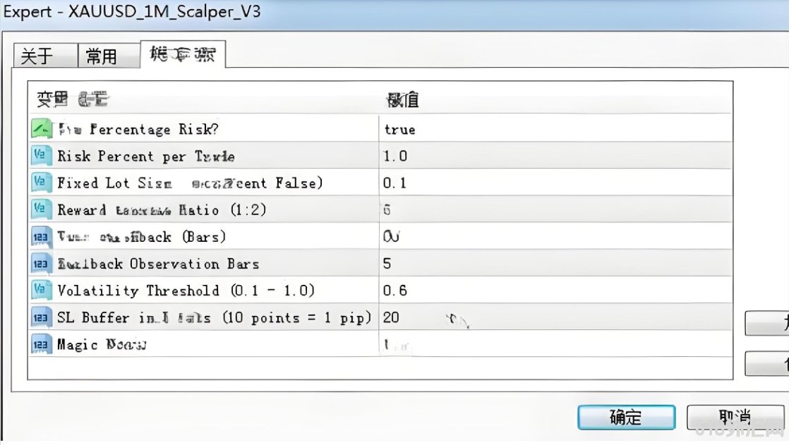 [ͷƤ] XAUUSD 1M Scalper V3-�ֻ������ƻص��İ�ͷƤ����