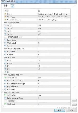 [1420+] SMC EA v2.0 MT5ͻ������֮һ����������Ӧ�㷨