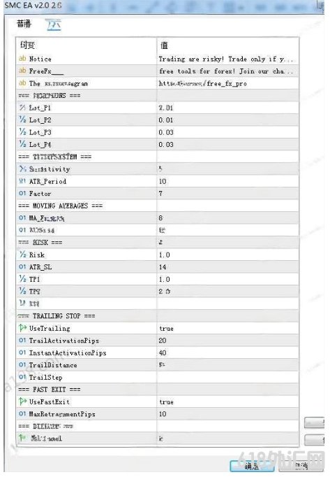[1420+] SMC EA v2.0 MT5ͻ������֮һ����������Ӧ�㷨