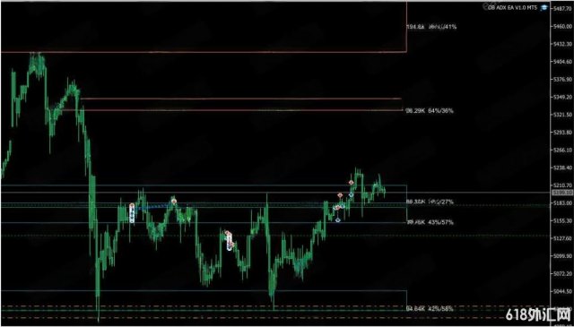[1420+] OB ADX EA V1.0 MT5����˶�������Ŀ��ʽADX����ǿ�ȹ���