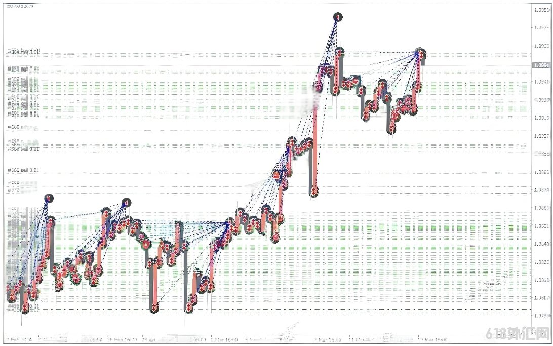 [����]Gemini Al Smart Trader Pro EA˫����AI���ܽ���ϵͳ,���ж��ײ���