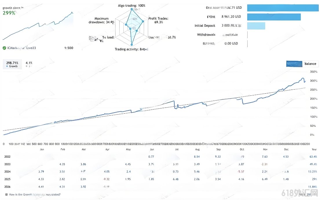 [����] Multi Currency Grid Robot EA ����ICʵ������299%,���ж��ײ����ļ�