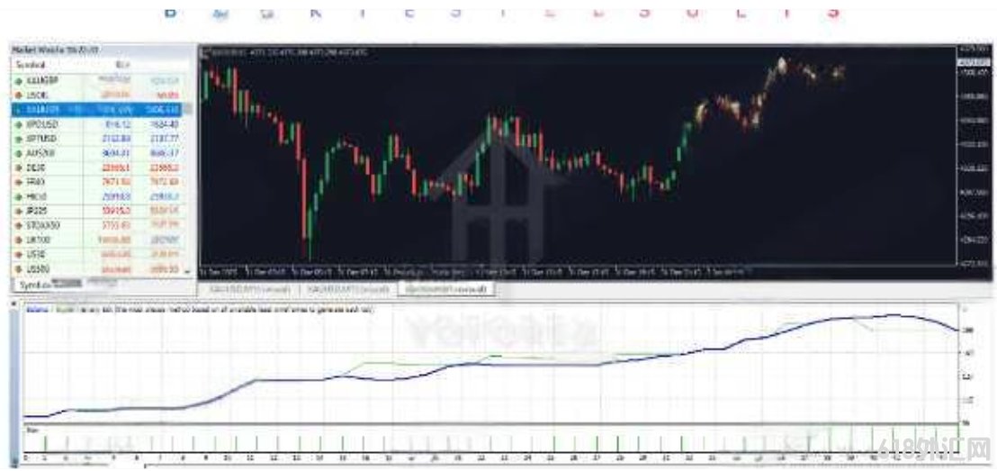 [1420+]Gold Pulse EA V1.11Ԥ������㷨�ͼ���������ʶ���׻���