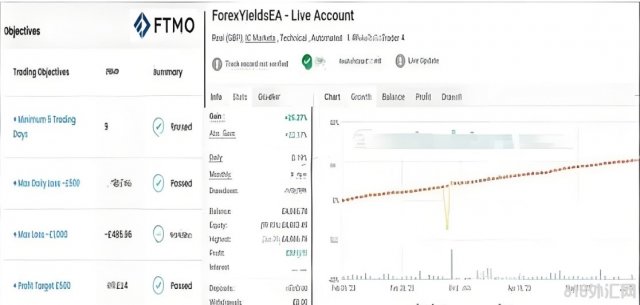 [1420+]ForexVields EA�ƽ��,ͨ�����ܽ��׽����Ͷ�̬�˳�����