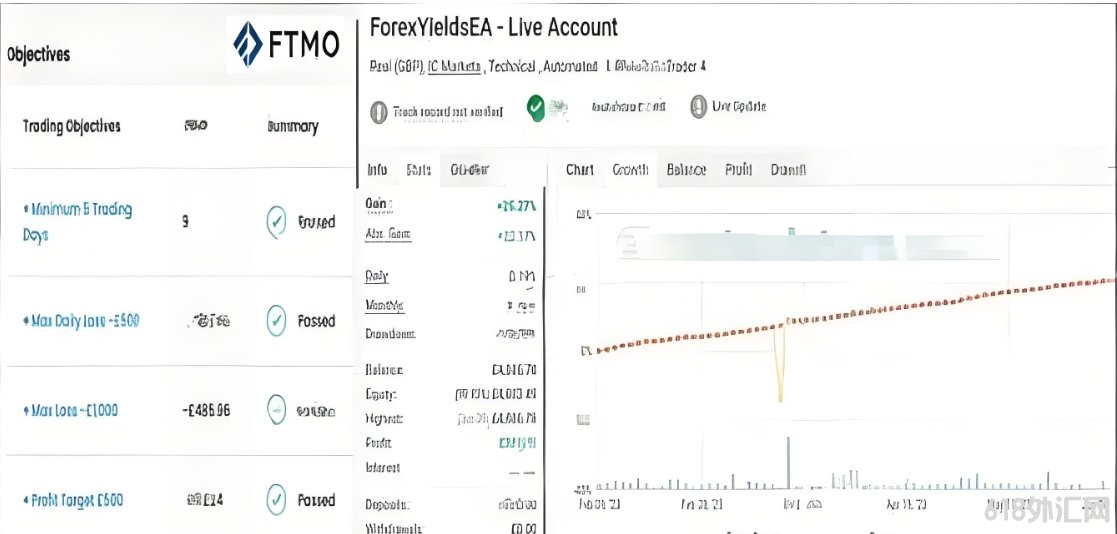 [1420+]ForexVields EA�ƽ��,ͨ�����ܽ��׽����Ͷ�̬�˳�����