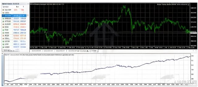 [1420+]Eclipse Trading EA V4.0����ר�õļ���ָ���ź��Զ������ͽ���