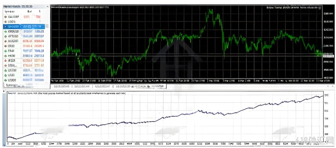 [1420+]Eclipse Trading EA V4.0����ר�õļ���ָ���ź��Զ������ͽ���