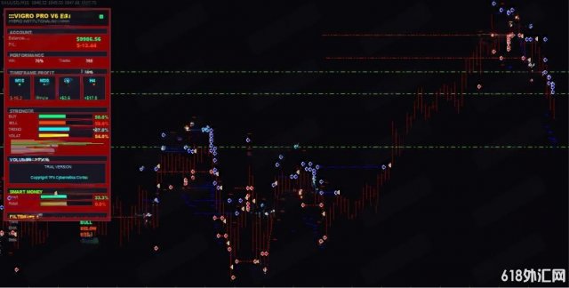 [1420+]Vigro Pro EA V6.0רΪXAUUSD 15����ͼ��ƵĲ���