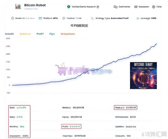 [1420+] Bitcoin Robot EA V9.4���°汾,רΪ���ر���Ƶ�EA