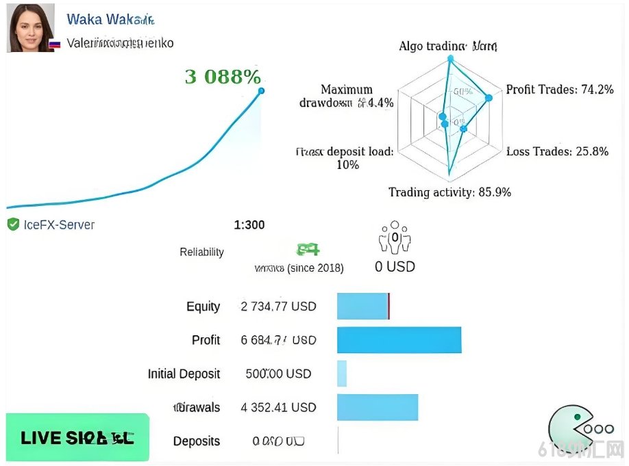 [����] Waka Waka EA 4.59���°汾,����������ʵ��������